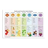 MUYGGAFF Chakra-Poster über Heilkräuter und Lebensmittel, Leinwandposter, Wandkunst, Dekordruck, Bild, Gemälde für Wohnzimmer, Schlafzimmer, Dekoration, 20 x 30 cm