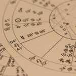 Astrologie - die wichtigsten Begriffe erklärt.