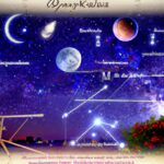 Was ist Astrologie einfach erklärt?